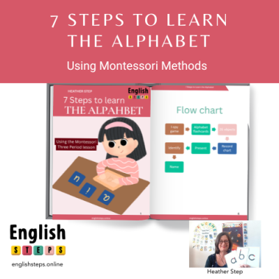 7 Steps to Learn the Alphabet